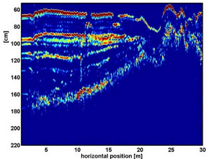 FMCW Layer-Mapping Radar